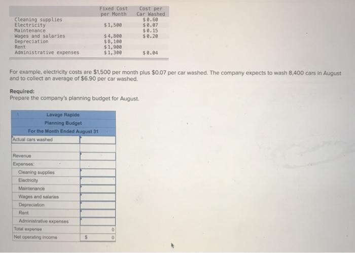 Solved Fixed Cost Per Month Cost Per Car Washed Chegg