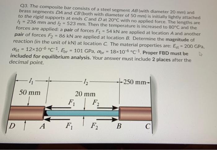 Solved Q The Composite Bar Consists Of A Steel Segment Ab Chegg