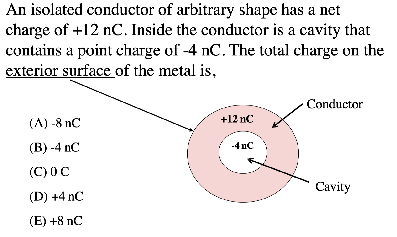 An Isolated Conductor Of Arbitrary Shape Has A Chegg