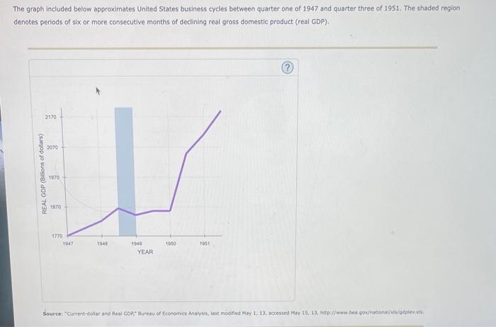 Solved The Graph Included Below Approximates United States Chegg