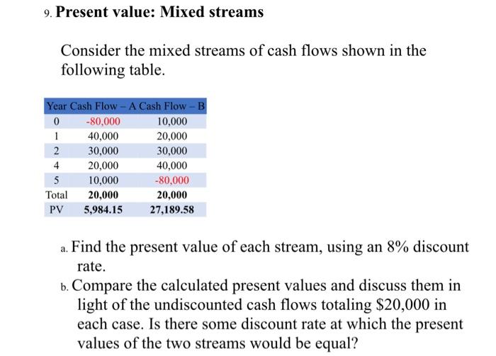 Solved Present Value Mixed Streams Consider The Mixed Chegg