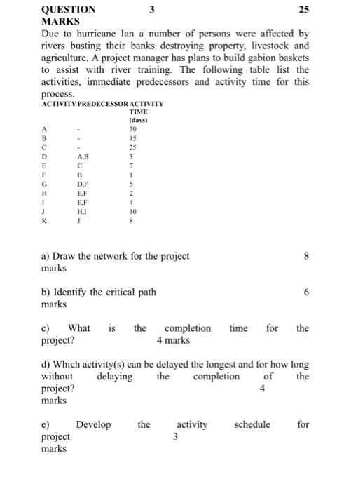 Solved QUESTION MARKS 25 Due To Hurricane Lan A Number Of Chegg