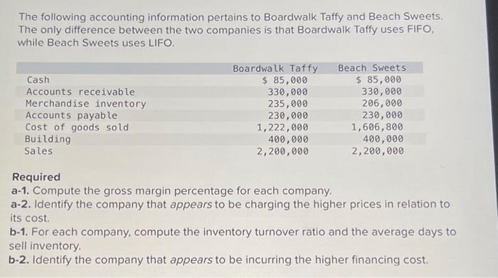 Solved The Following Accounting Information Pertains To Chegg