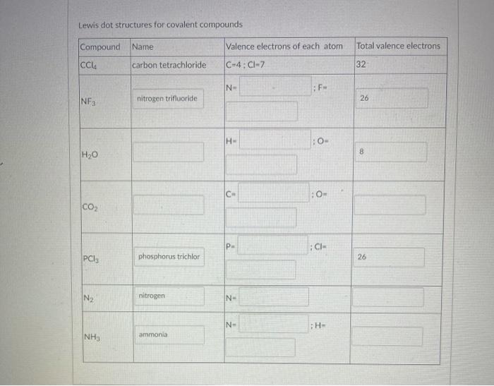 Solved Periodic Table S Name Of The Spot Atom Period Group Chegg