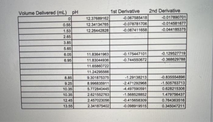 Solved Determining The Ksp Of Calcium HydroxideWith This Chegg