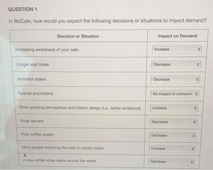 Solved Question In Bizcafe How Would You Expect The Chegg