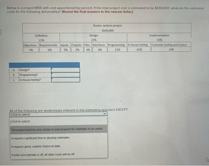 Solved Below Is A Project Wbs With Cost Apportioned By Chegg