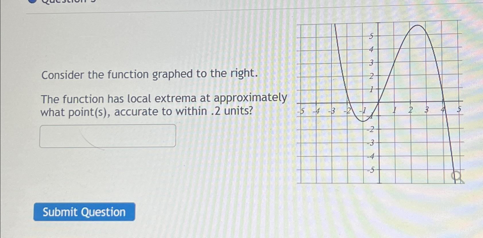 Solved Consider The Function Graphed To The Right The Chegg