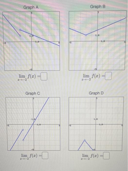 Solved Graph A Graph B Lim F X Lim F X Chegg