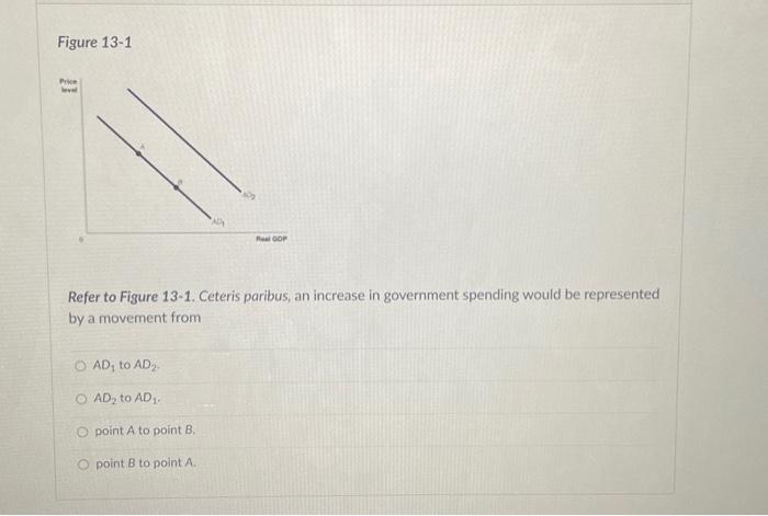 Solved Figure 13 1 Refer To Figure 13 1 Ceteris Paribus An Chegg