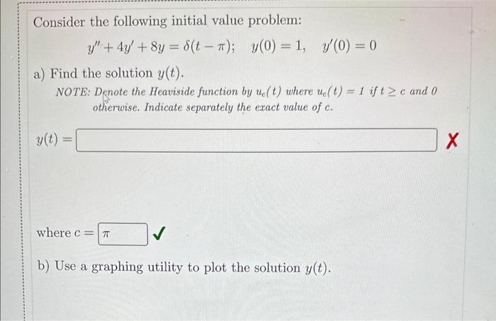 Solved Consider The Following Initial Value Problem Chegg