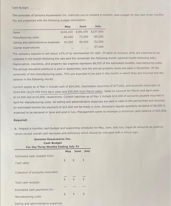 Solved Cash Budget The Controller Of Sonoma Housewares Inc Chegg