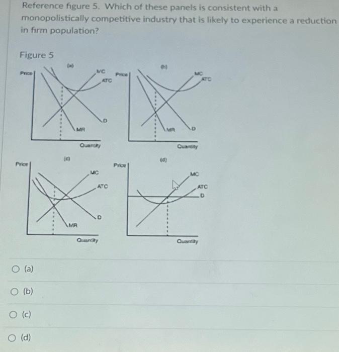 Solved Reference Figure Assume That This Is A Monopolist Chegg