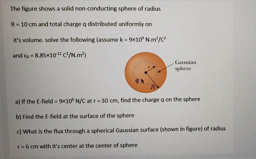 Solved The Figure Shows A Solid Non Conducting Sphere Of Chegg