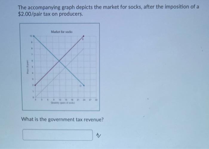 Solved The Accompanying Graph Depicts The Market For Socks Chegg