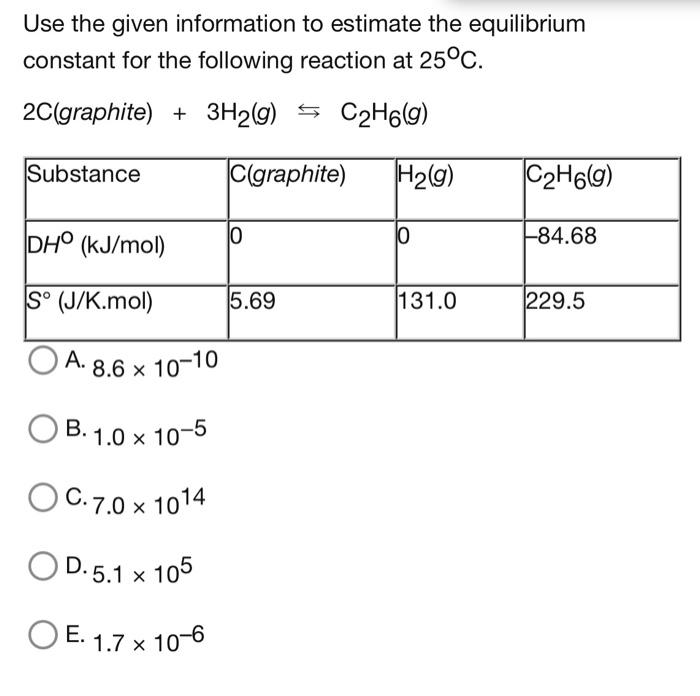 Solved Use The Given Information To Estimate The Equilibrium Chegg