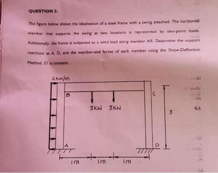 Solved Using The Slope Deflection Method Of Analysis Ple