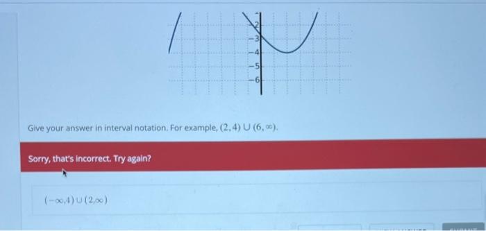 Solved Find The Open Interval S Of F X Graph Given Below Chegg