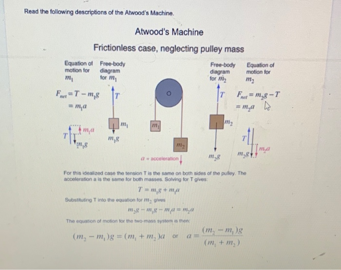 Solved Read The Following Descriptions Of The Atwood S Chegg
