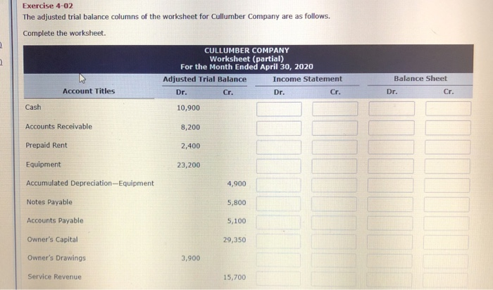 Solved Exercise The Adjusted Trial Balance Columns Of Chegg