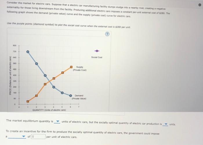 Solved Consider The Market For Electric Cars Suppose That A Chegg
