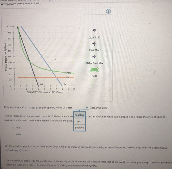 Solved Consider The Pharmaceutical Company Mylan That Chegg