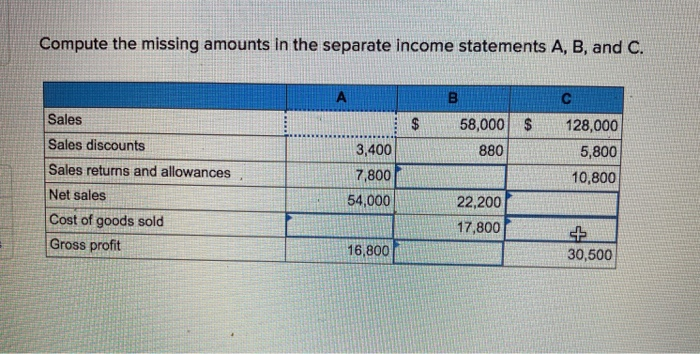 Solved Compute The Missing Amounts In The Separate Income Chegg