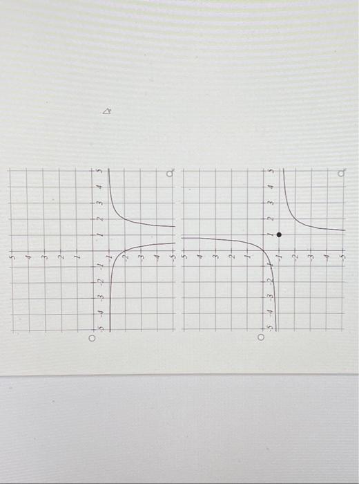 Solved Which Of The Following Graphs Exhibit All Of The Chegg