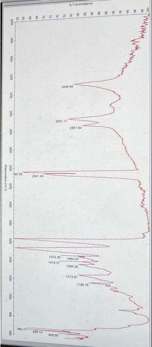 Solved Assign The Ir Peaks In The Spectrum Chegg