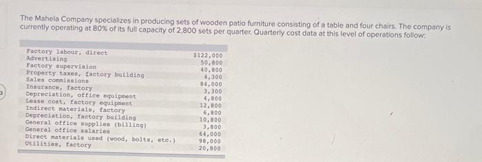 Solved The Mahela Company Specializes In Producing Sets Of Chegg