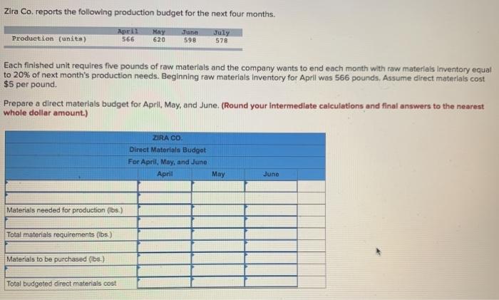 Solved Zira Co Reports The Following Production Budget For Chegg