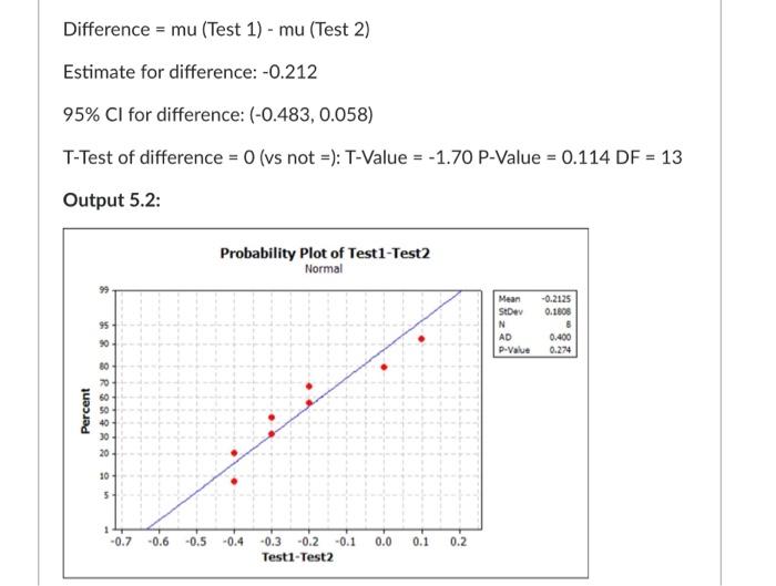 Solved Two Different Analytical Tests Can Be Used To Chegg