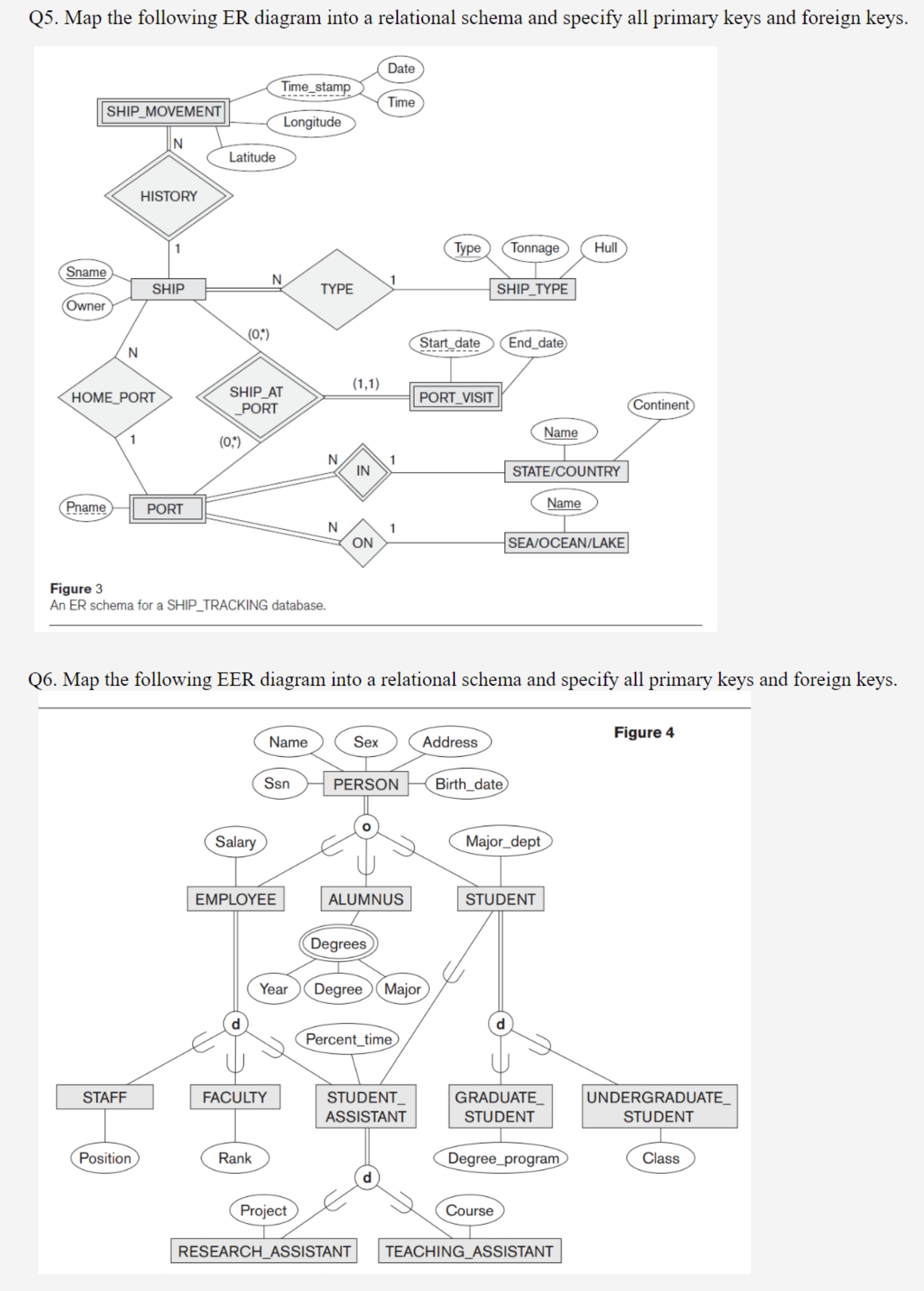 Solved Q5 Map The Following ER Diagram Into A Relational Chegg