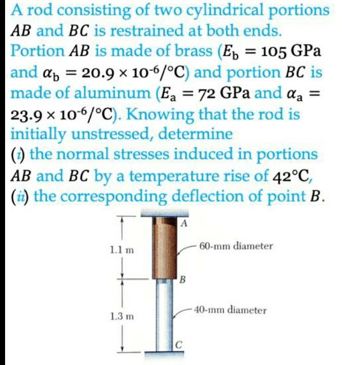 Solved A Rod Consisting Of Two Cylindrical Portions AB And Chegg