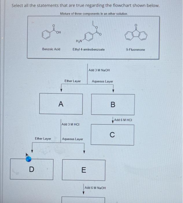 Solved Select All The Statements That Are True Regarding The Chegg