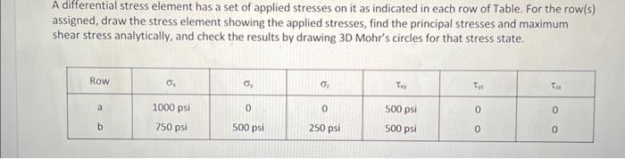 Solved A Differential Stress Element Has A Set Of Applied Chegg