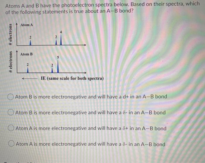 The Spectra Of Atoms Reveals Their