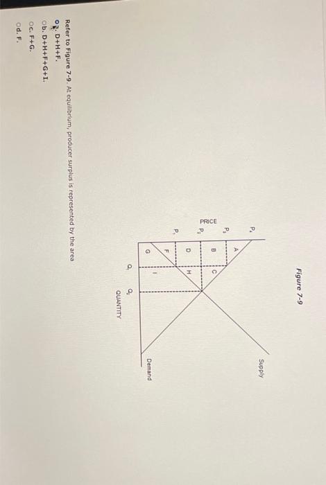 Solved Figure 7 9 Refer To Figure 7 9 At Equilibrium Chegg