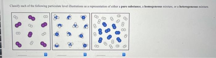 Solved Classify Each Of The Following Particulate Level Chegg