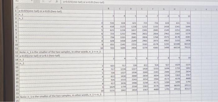 Solved Consider The Following Data From Two Independent Chegg