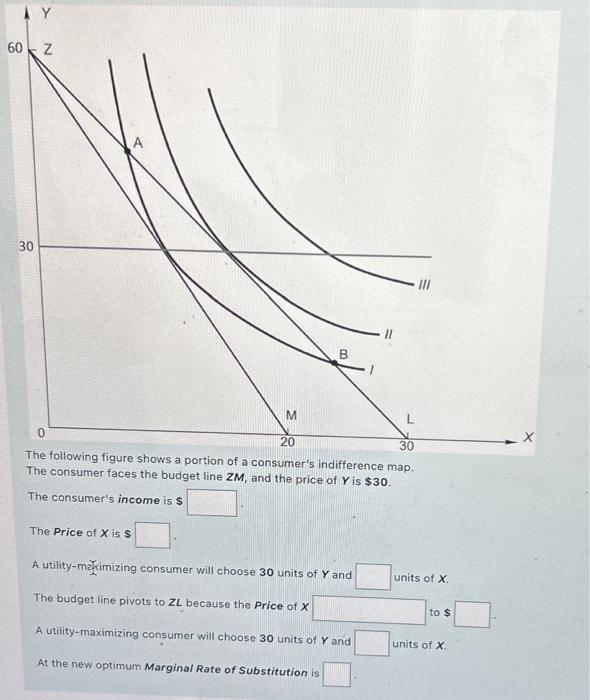 Solved The Following Figure Shows A Portion Of A Consumer S Chegg