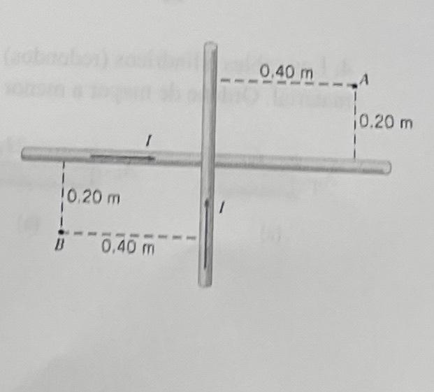 Solved The Figure Shows Two Long Straight Wires Which Are Chegg