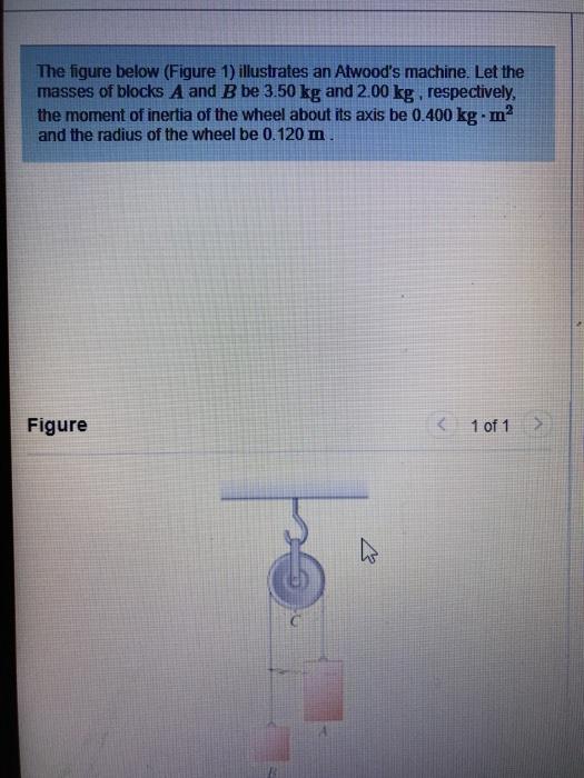 Solved The Figure Below Figure 1 Illustrates An Atwood S Chegg