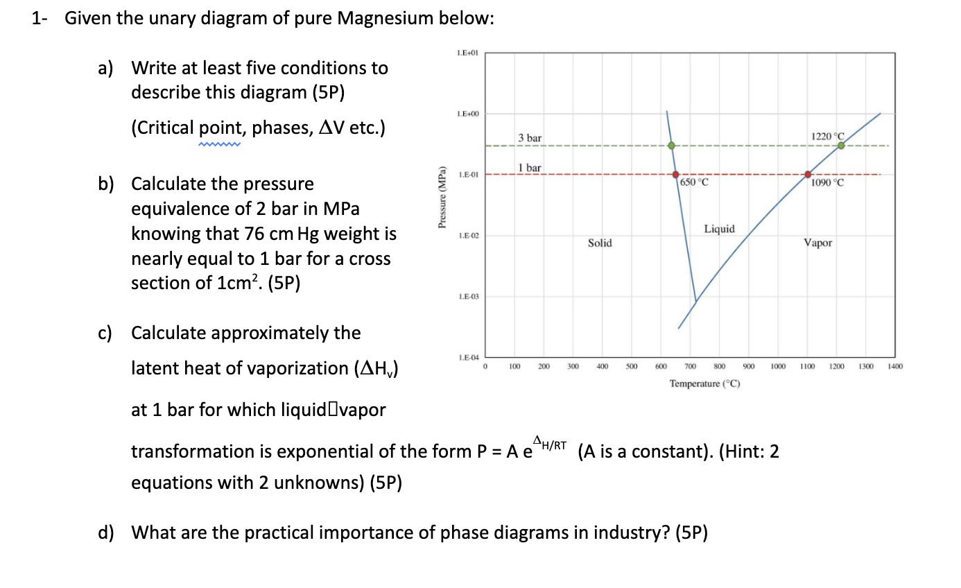 Solved Given The Unary Diagram Of Pure Magnesium Chegg