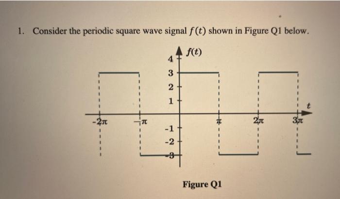 Solved 1 Consider The Periodic Square Wave Signal F T Chegg