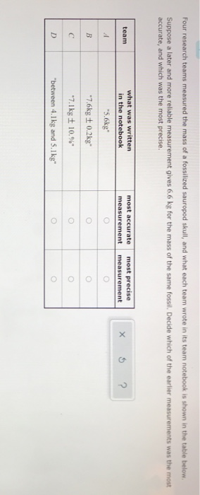 Solved Four Research Teams Measured The Mass Of A Fossilized Chegg