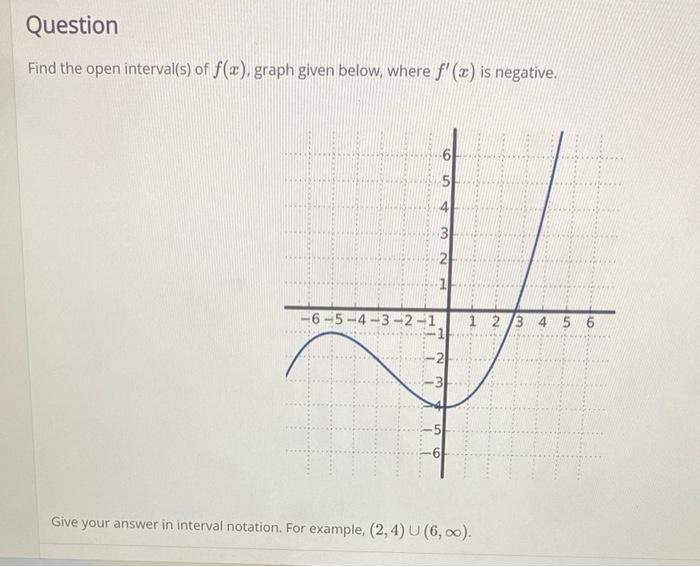 Solved Find The Open Interval S Of F X Graph Given Below Chegg