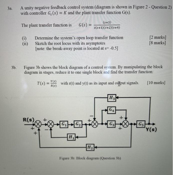 Solved 3a A Unity Negative Feedback Control System Diagram Chegg