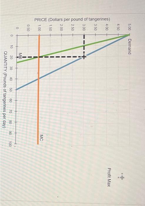 Solved Complete The Following Table By Computing The Chegg