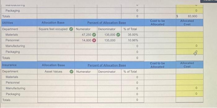 Solved Exercise Algo Departmental Expense Allocations Chegg